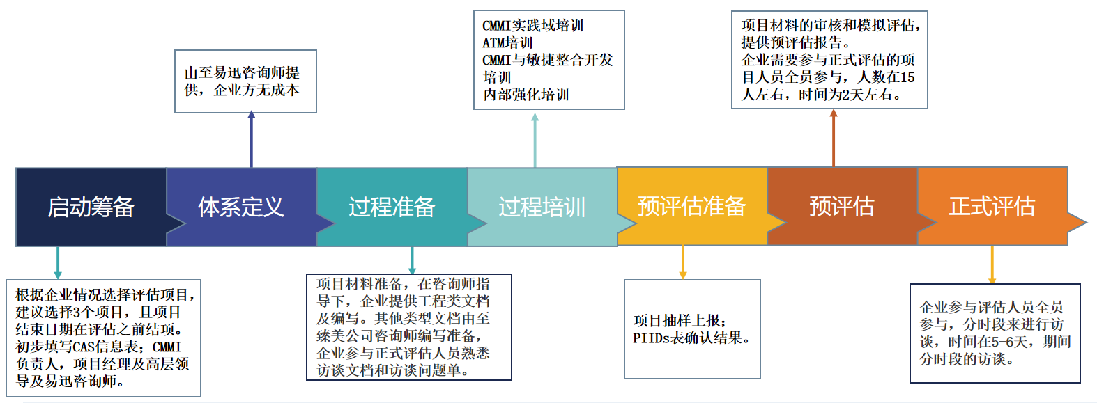 cmmi1