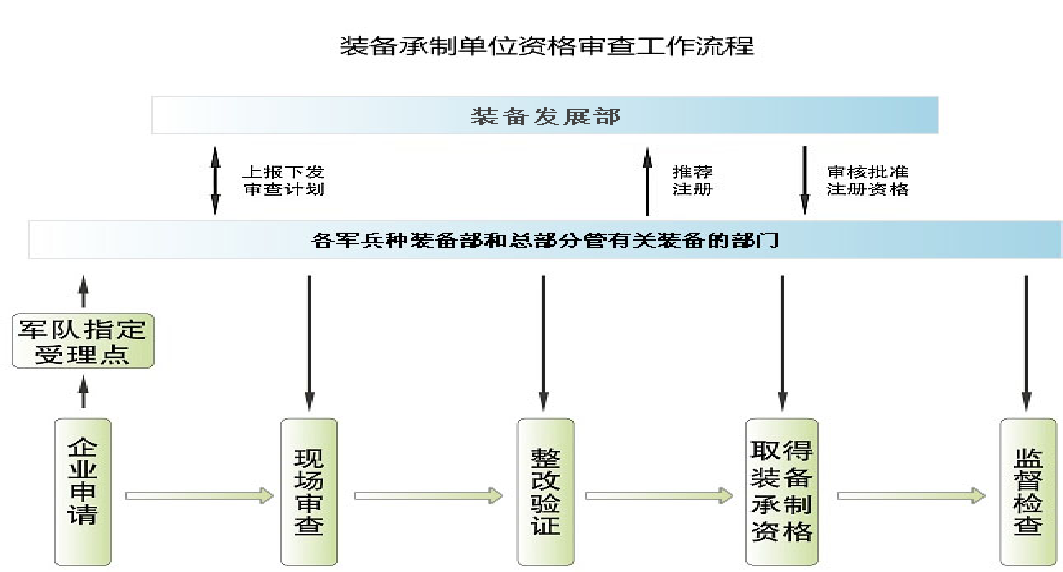 承制1